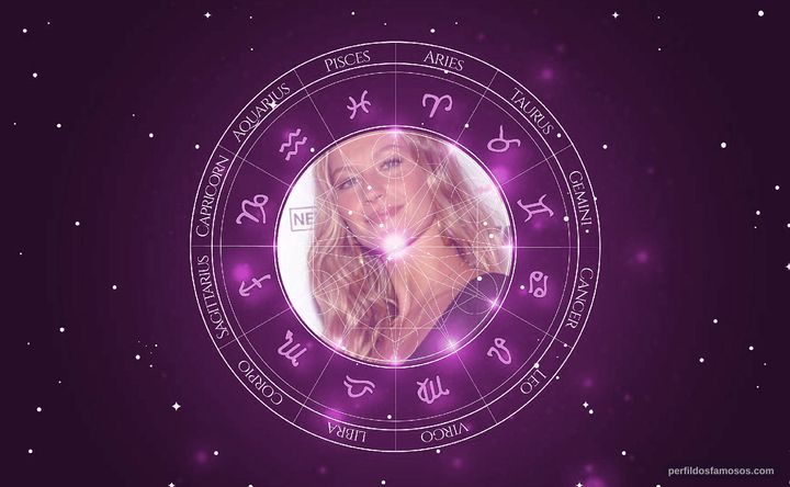 Imagem representando o mapa astral de Gisele Bündchen