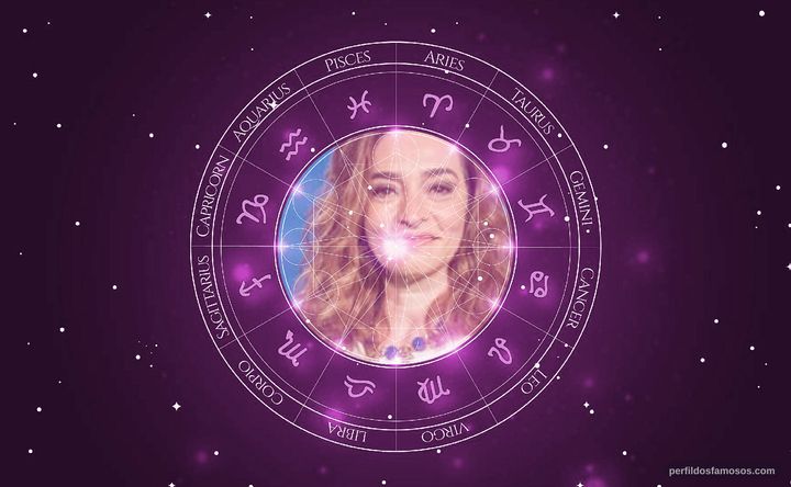 Imagem representando o mapa astral de Gisele Fróes