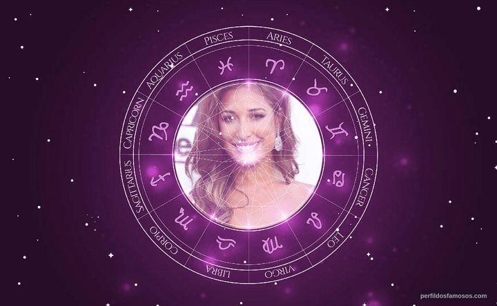 Imagem representando o mapa astral de Giselle Itié