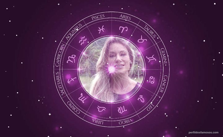 Imagem representando o mapa astral de Giselle Prattes