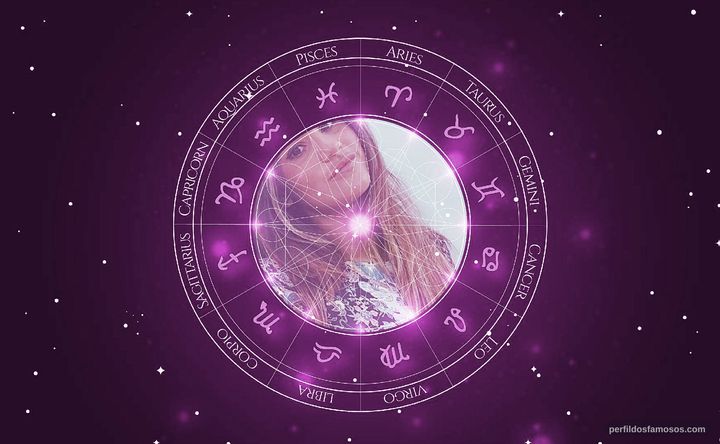 Imagem representando o mapa astral de Giulia Costa