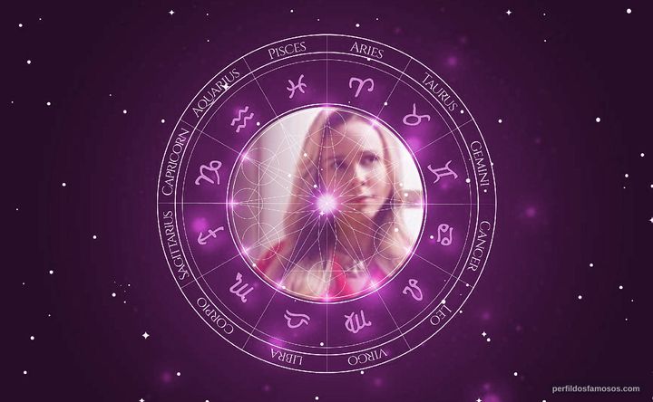 Imagem representando o mapa astral de Giulia Gam