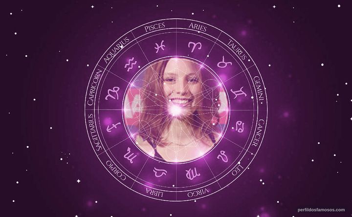 Imagem representando o mapa astral de Giulia Gayoso