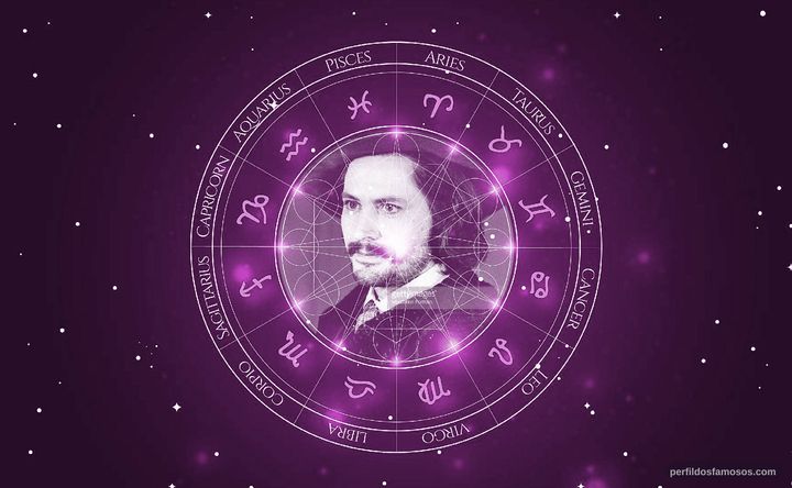 Imagem representando o mapa astral de Giulio Brogi