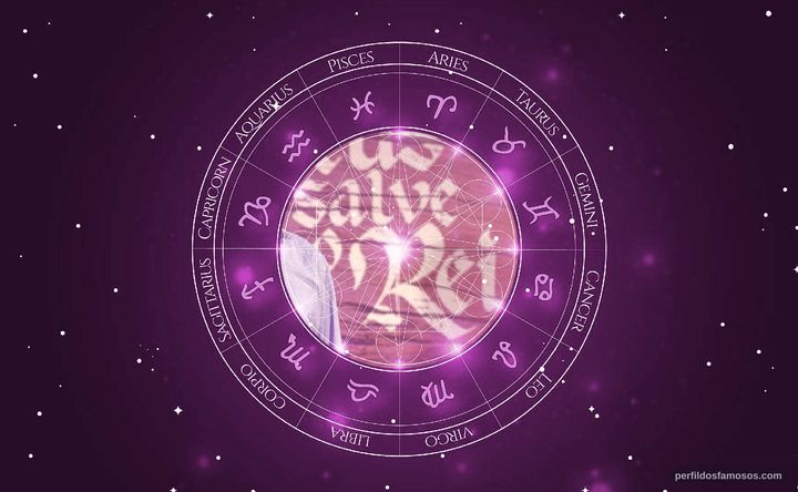 Imagem representando o mapa astral de Giulio Lopes