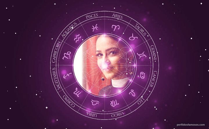 Imagem representando o mapa astral de Giullia Buscacio