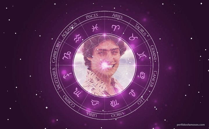 Imagem representando o mapa astral de Giuseppe Oristanio