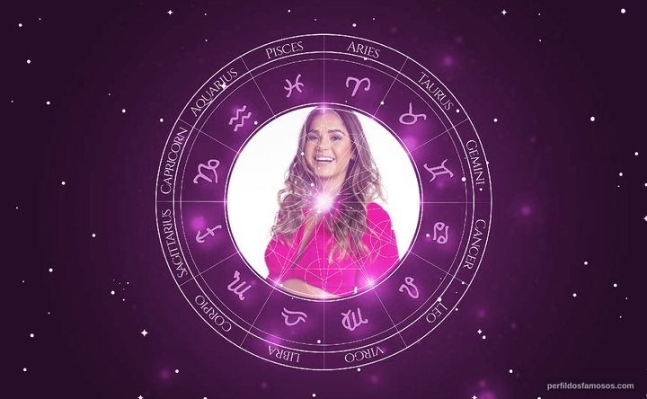 Imagem representando o mapa astral de Gizelly (BBB 20)