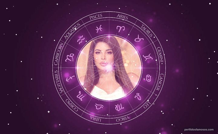 Imagem representando o mapa astral de Gkay