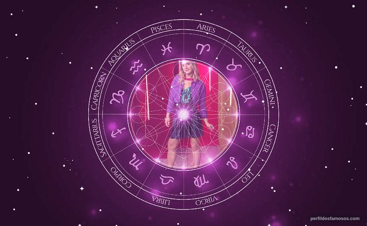 Imagem representando o mapa astral de Glamour Garcia