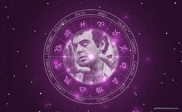 Imagem representando o mapa astral de Glauber Rocha