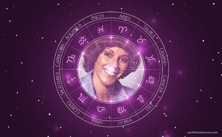 Imagem representando o mapa astral de Glauce Graieb