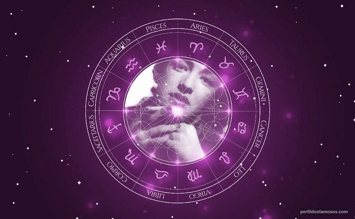 Imagem representando o mapa astral de Glauce Rocha