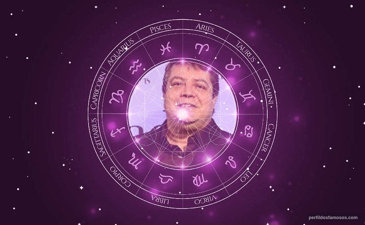 Imagem representando o mapa astral de Gláucio Gomes