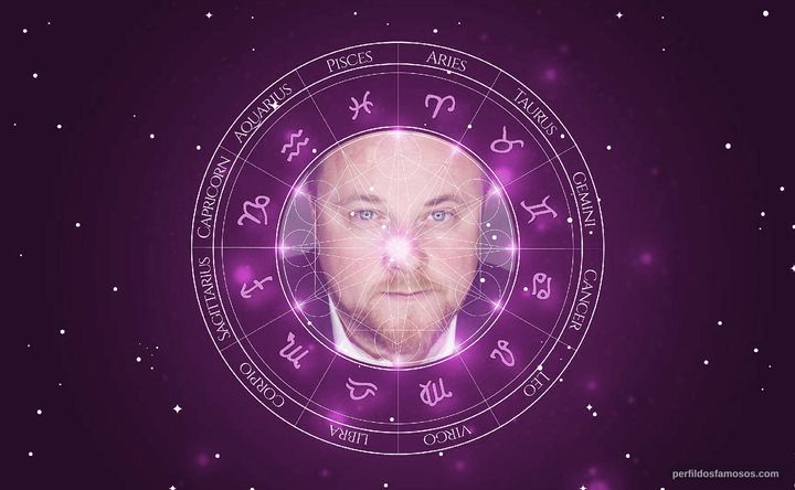 Imagem representando o mapa astral de Glen Barry