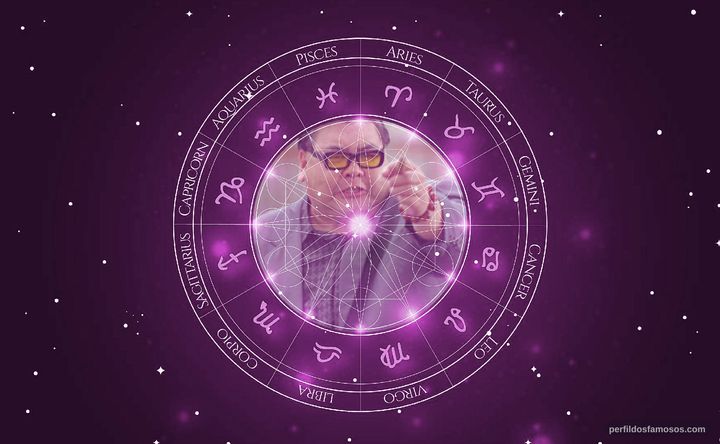 Imagem representando o mapa astral de Glen Chin