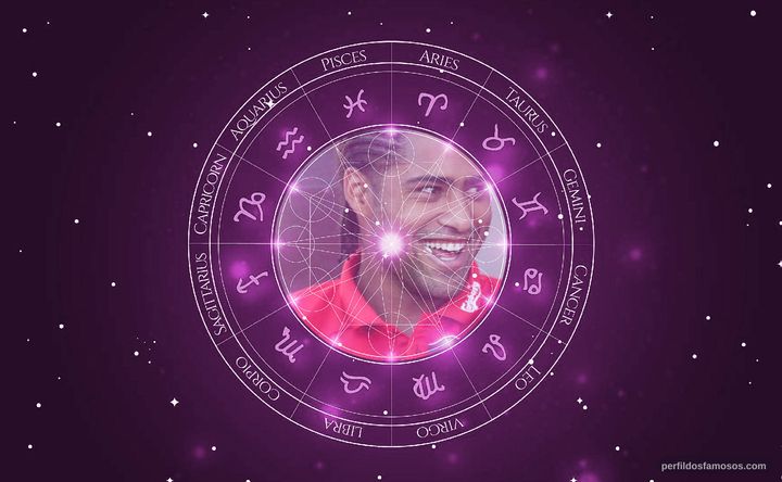 Imagem representando o mapa astral de Glen Johnson