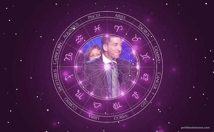 Imagem representando o mapa astral de Glenn Greenwald