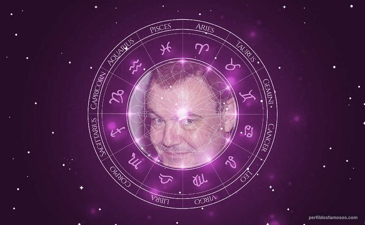 Imagem representando o mapa astral de Glenn Shadix