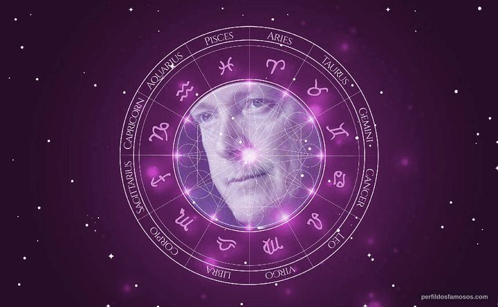 Imagem representando o mapa astral de Glenn Wrage
