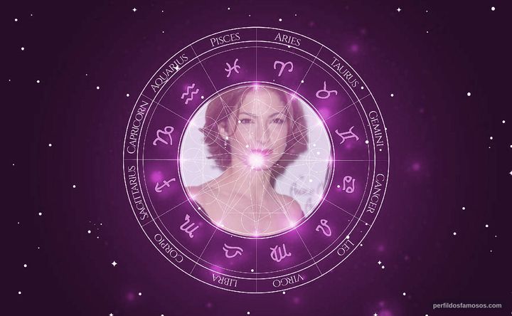 Imagem representando o mapa astral de Gloria Estefan