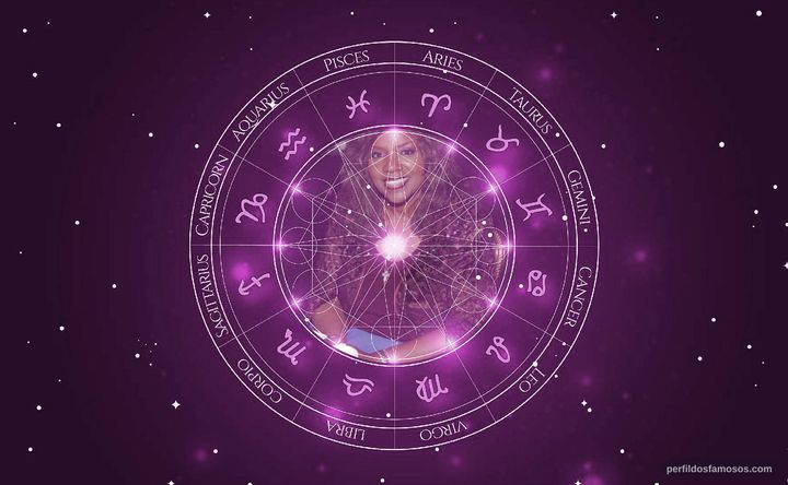 Imagem representando o mapa astral de Gloria Gaynor