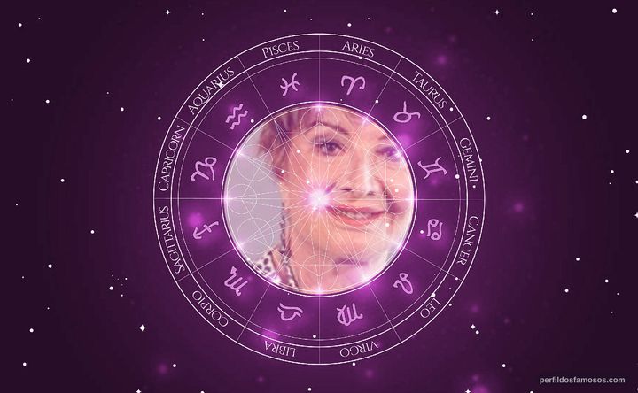 Imagem representando o mapa astral de Glória Menezes