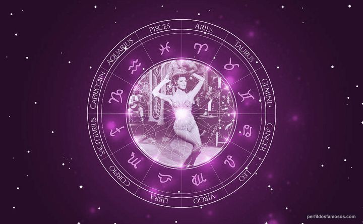 Imagem representando o mapa astral de Gloria Paul