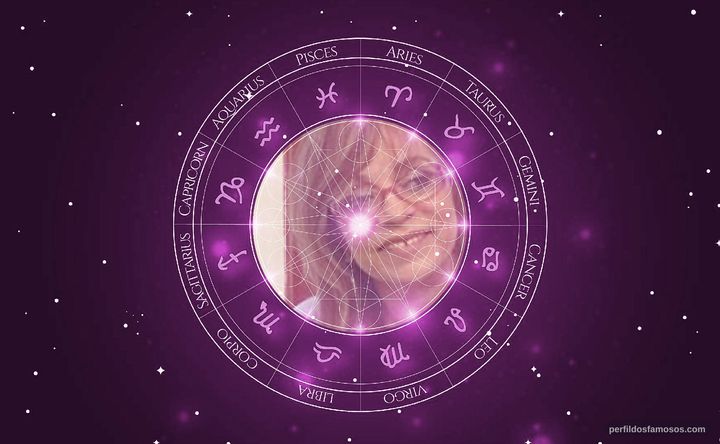 Imagem representando o mapa astral de Gloria Perez