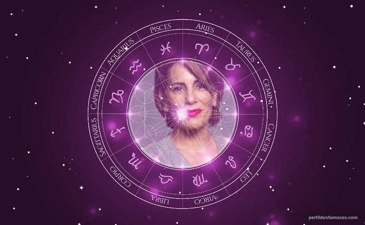 Imagem representando o mapa astral de Gloria Pires