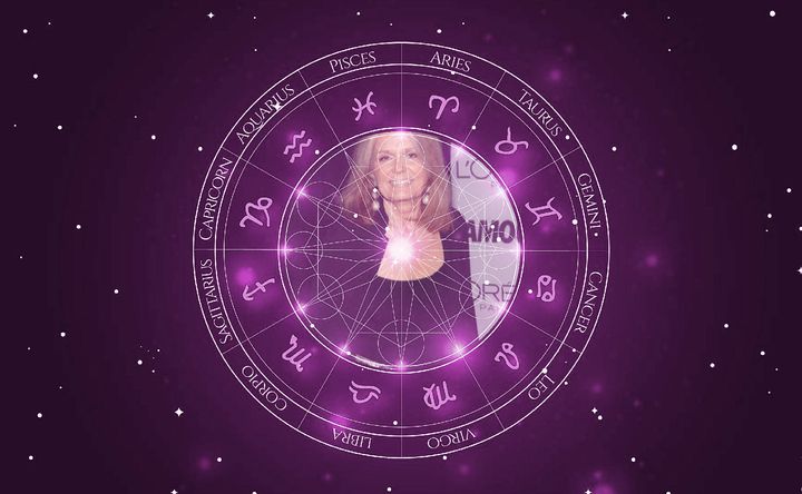 Imagem representando o mapa astral de Gloria Steinem