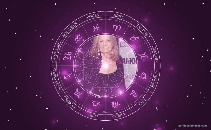 Imagem representando o mapa astral de Gloria Steinem