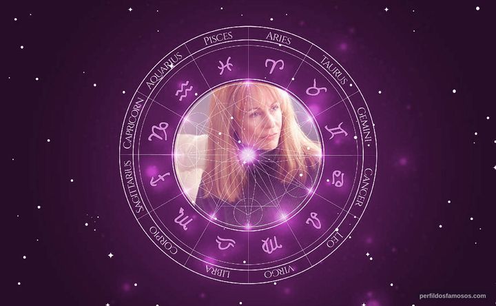 Imagem representando o mapa astral de Glynnis O'Connor