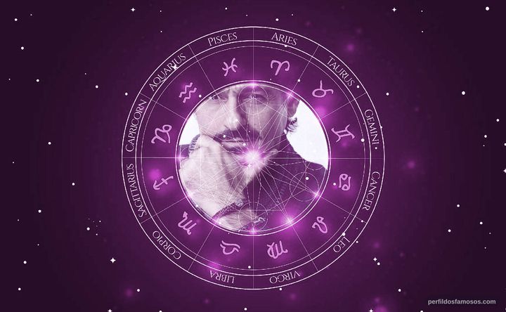Imagem representando o mapa astral de Gonçalo Diniz