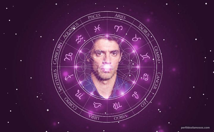 Imagem representando o mapa astral de Gonçalo Waddington