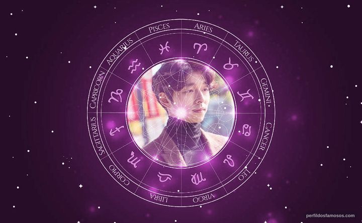 Imagem representando o mapa astral de Gong Yoo