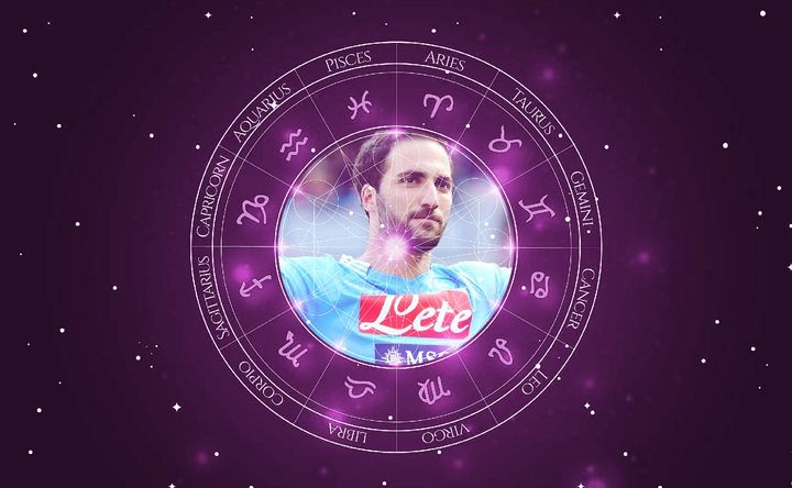 Imagem representando o mapa astral de Gonzalo Higuaín