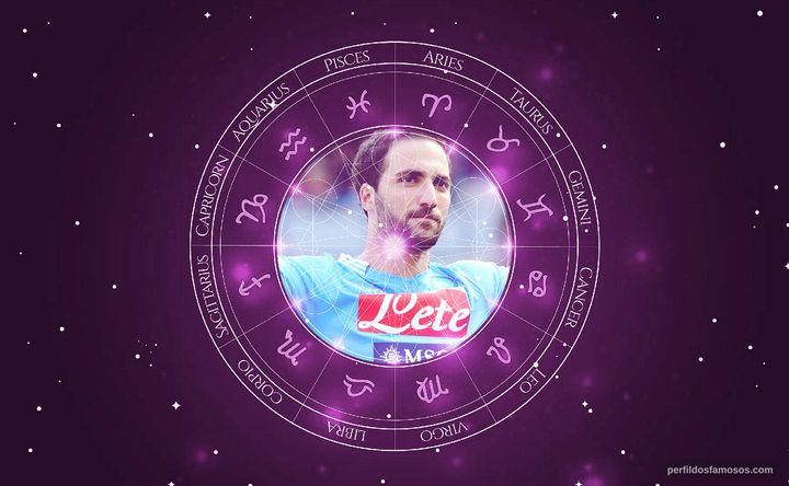 Imagem representando o mapa astral de Gonzalo Higuaín