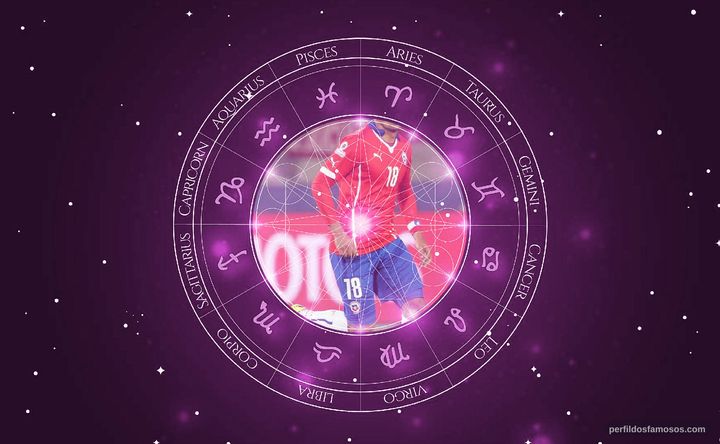 Imagem representando o mapa astral de Gonzalo Jara