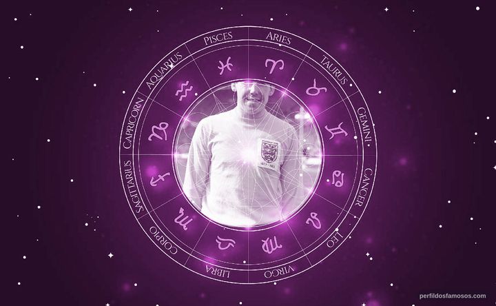 Imagem representando o mapa astral de Gordon Banks