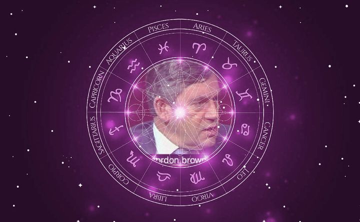 Imagem representando o mapa astral de Gordon Brown