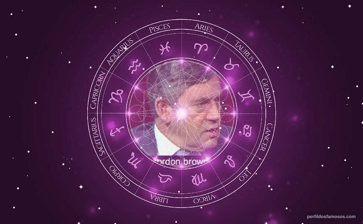 Imagem representando o mapa astral de Gordon Brown