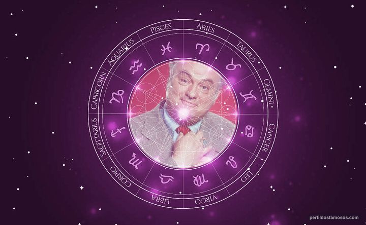 Imagem representando o mapa astral de Gordon Jump