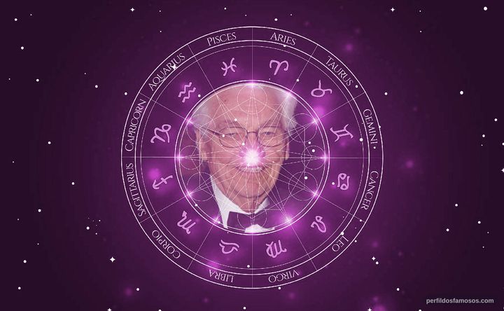 Imagem representando o mapa astral de Gordon Willis