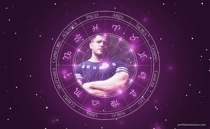 Imagem representando o mapa astral de Gorgonoid