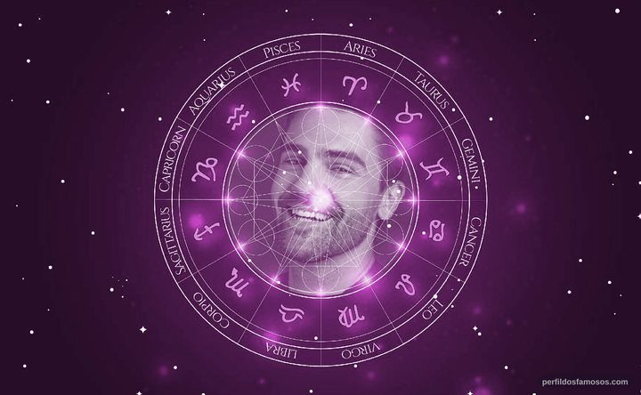 Imagem representando o mapa astral de Gorka Lasaosa