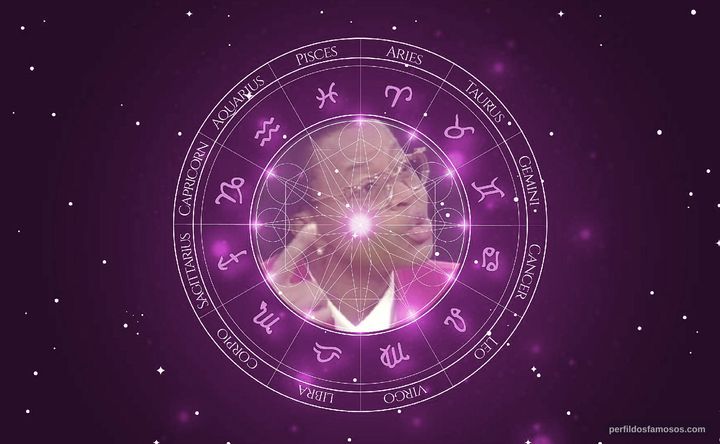 Imagem representando o mapa astral de Graça Machel