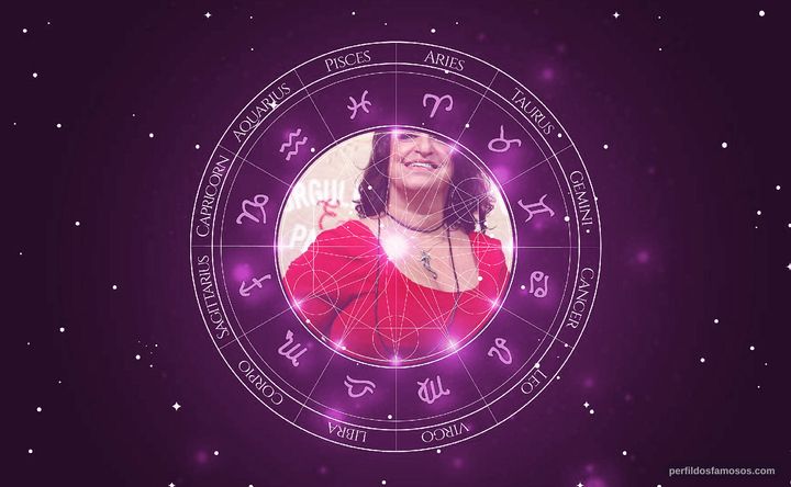 Imagem representando o mapa astral de Grace Gianoukas