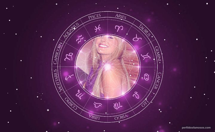 Imagem representando o mapa astral de Grace Potter