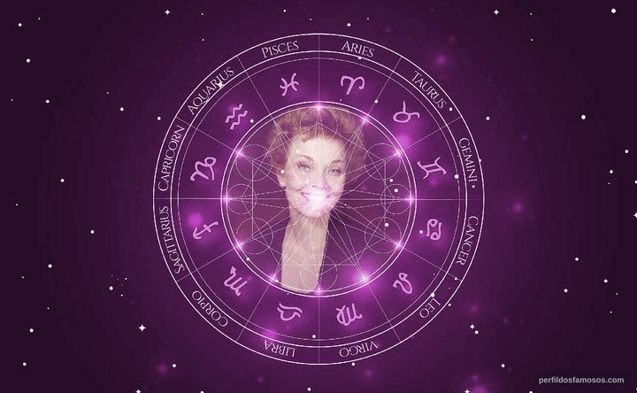 Imagem representando o mapa astral de Grace Zabriskie